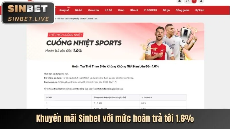 Trò chơi slot nổ hũ